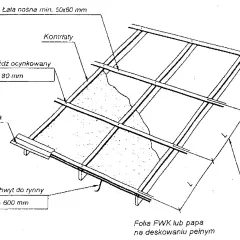 Schemat montażu blachy trapezowej: łaty nośne, kontrłaty, folia FWK lub papa na deskowaniu. Rozstaw łat ok. 600 mm.