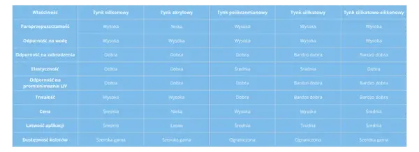 Jakiej firmy tynk na elewację wybrać, aby uniknąć błędów?