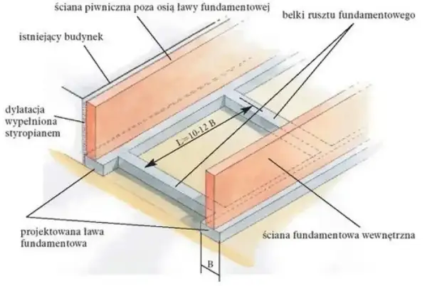 Projektowana ława fundamentowa pod bramę przesuwną, z rusztowaniem i ścianami fundamentowymi.