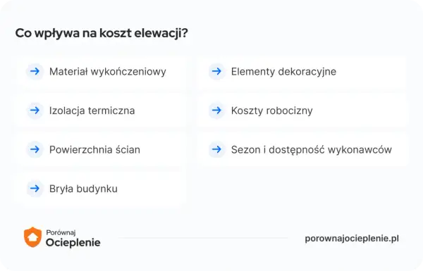 Co wpływa na koszt elewacji? Materiał, izolacja, powierzchnia ścian, bryła budynku, elementy dekoracyjne i koszty robocizny.